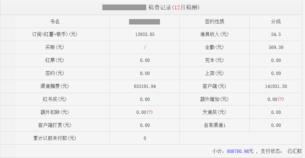 单月稿费超  80万 的男频大神 12月稿费: 808780.98元